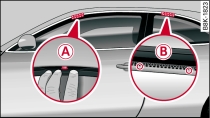 Coupé : points de fixation de la galerie porte-bagages